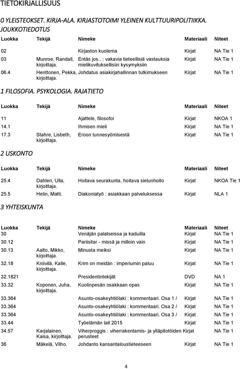 RAJATIETO 11 Ajattele, filosofoi Kirjat NKOA 1 14.1 Ihmisen mieli Kirjat NA Tie 1 17.3 Stahre, Lisbeth, Eroon tunnesyömisestä Kirjat NA Tie 1 2 USKONTO 25.