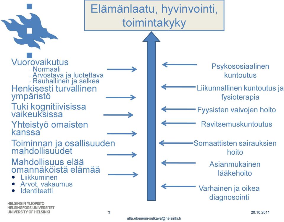 elämää Liikkuminen Arvot, vakaumus Identiteetti Psykososiaalinen kuntoutus Liikunnallinen kuntoutus ja fysioterapia Fyysisten vaivojen hoito