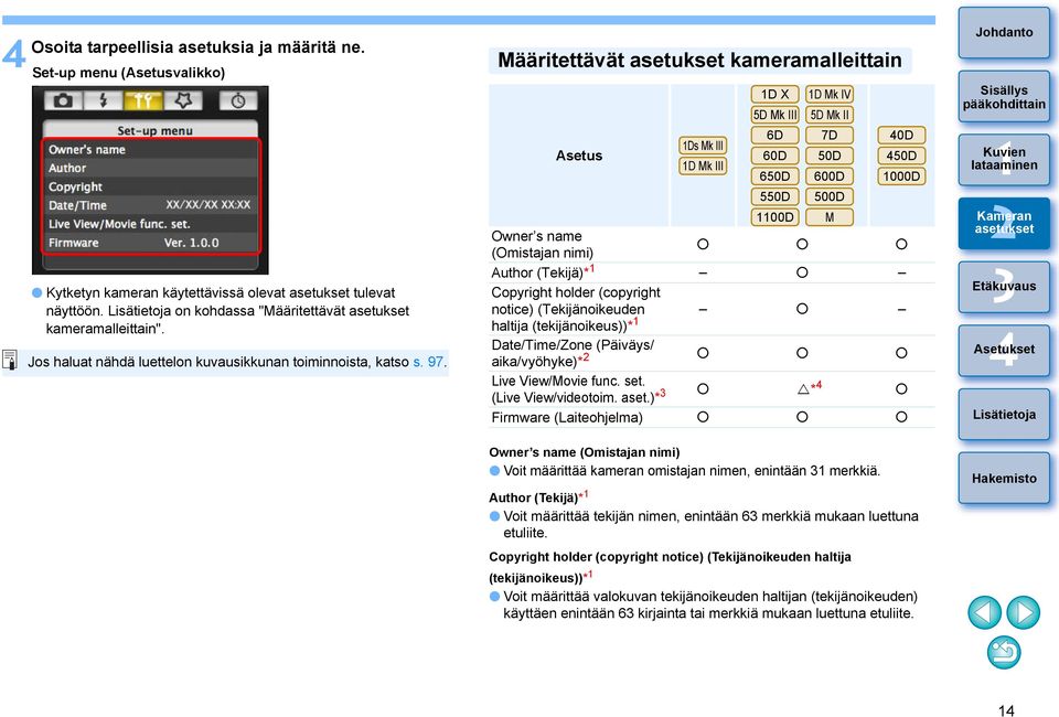 Määritettävät kameramalleittain D X D Mk IV 5D Mk III 5D Mk II Asetus 6D 7D 0D Ds Mk III 60D 50D 50D D Mk III 650D 600D 000D 550D 500D 00D M Owner s name (Omistajan nimi) Author (Tekijä)* Copyright