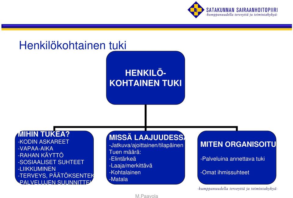 PÄÄTÖKSENTEKO -PALVELUJEN SUUNNITTELU MISSÄ LAAJUUDESSA?