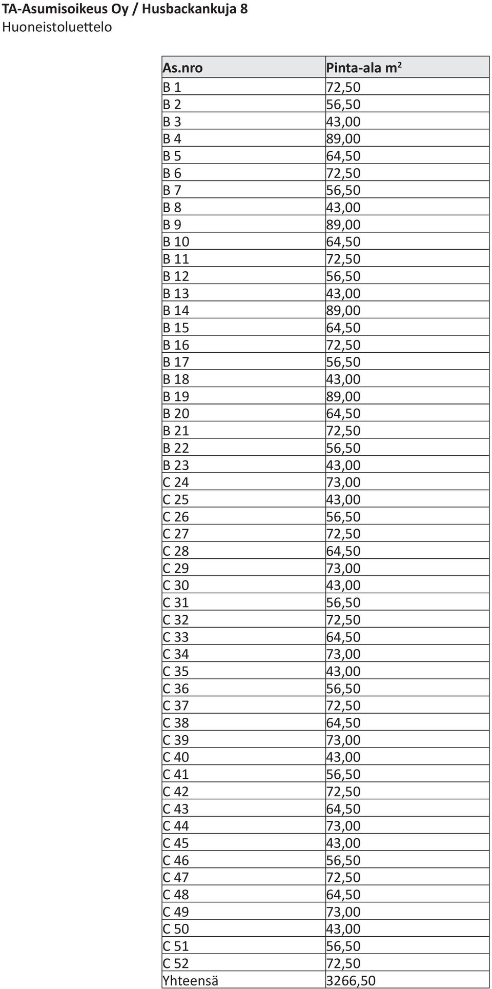 64,50 16 72,50 17 56,50 18 43,00 19 89,00 20 64,50 21 72,50 22 56,50 23 43,00 24 73,00 25 43,00 26 56,50 27 72,50 28 64,50 29 73,00 30