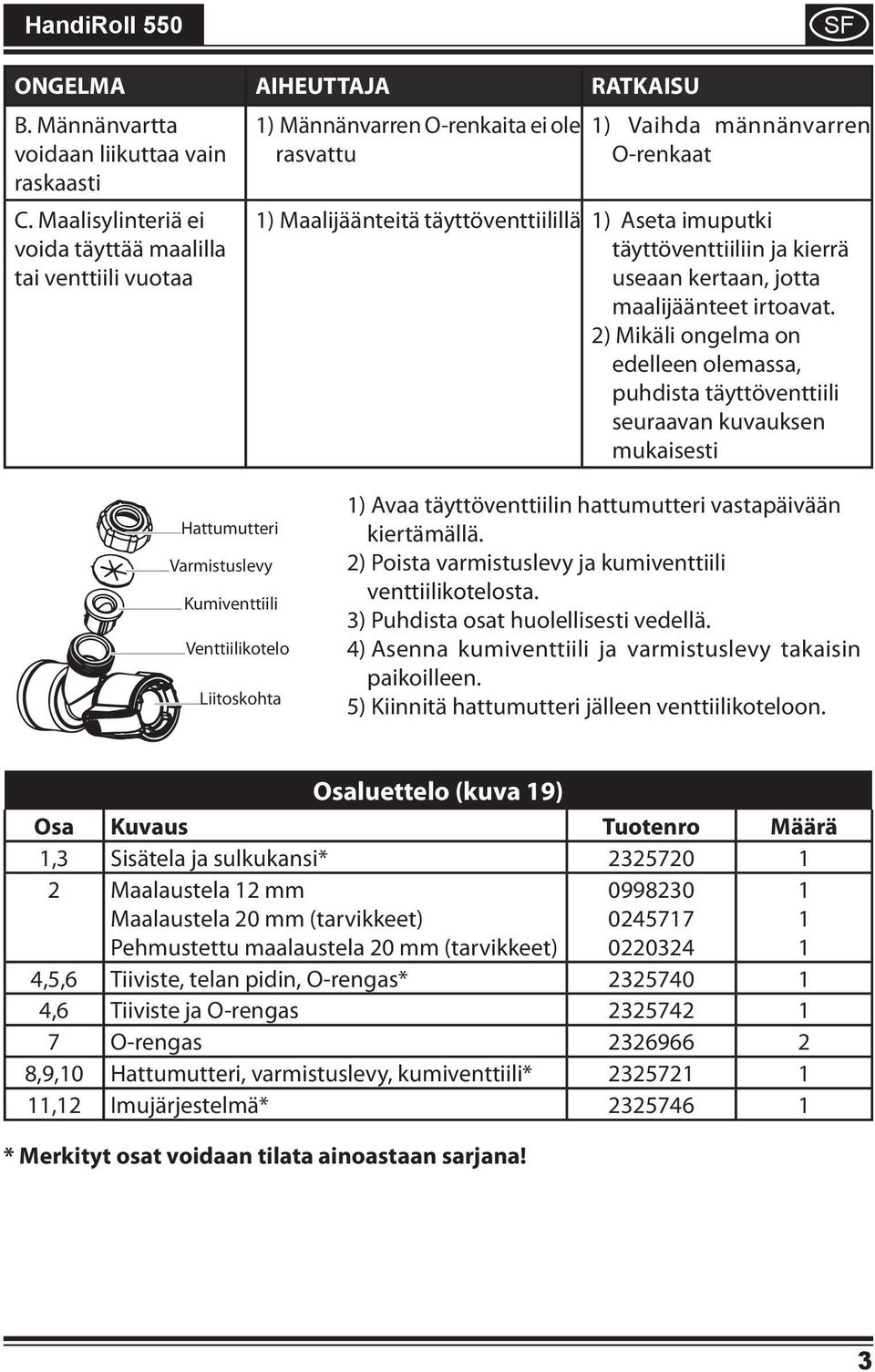 2) Mikäli ongelma on edelleen olemassa, puhdista täyttöventtiili seuraavan kuvauksen mukaisesti Hattumutteri Varmistuslevy Kumiventtiili Venttiilikotelo Liitoskohta 1) Avaa täyttöventtiilin