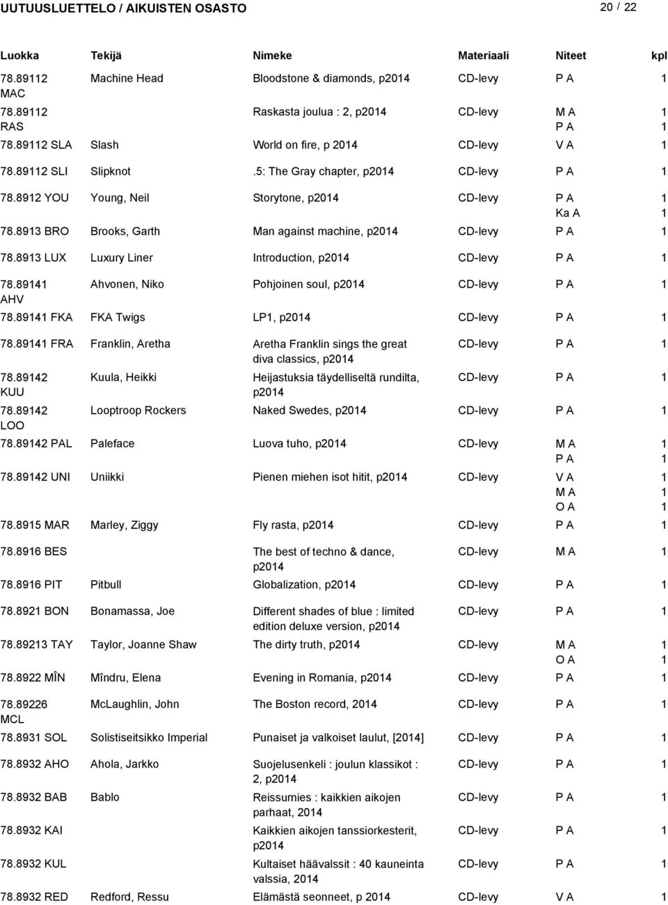 894 AHV Ahvonen, Niko Pohjoinen soul, p04 CD-levy 78.894 FKA FKA Twigs LP, p04 CD-levy 78.894 FRA Franklin, Aretha Aretha Franklin sings the great CD-levy diva classics, p04 78.894 KUU 78.