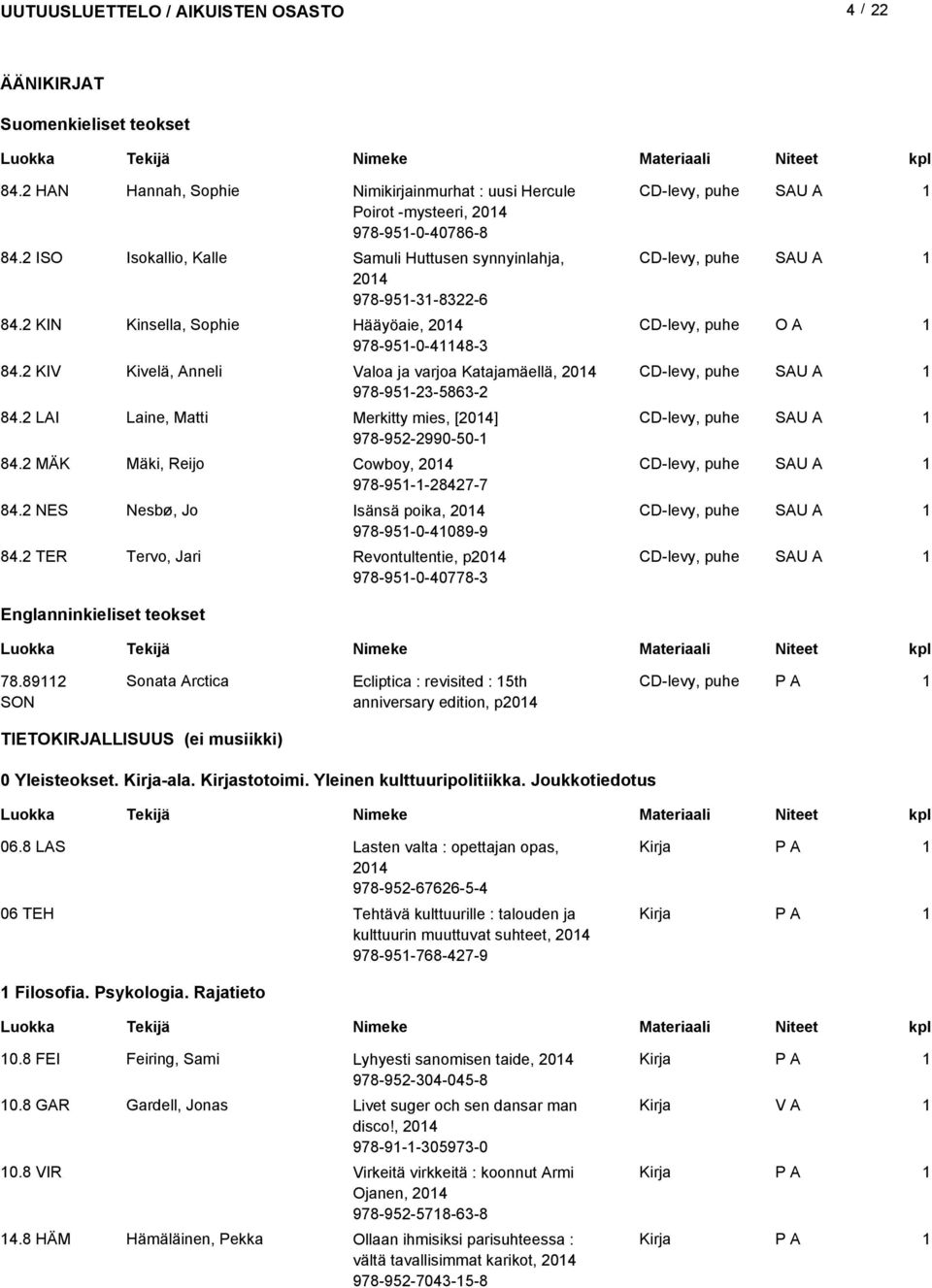 KIV Kivelä, Anneli Valoa ja varjoa Katajamäellä, 04 CD-levy, puhe 978-95-3-5863- 84. LAI Laine, Matti Merkitty mies, [04] CD-levy, puhe 978-95-990-50- 84.