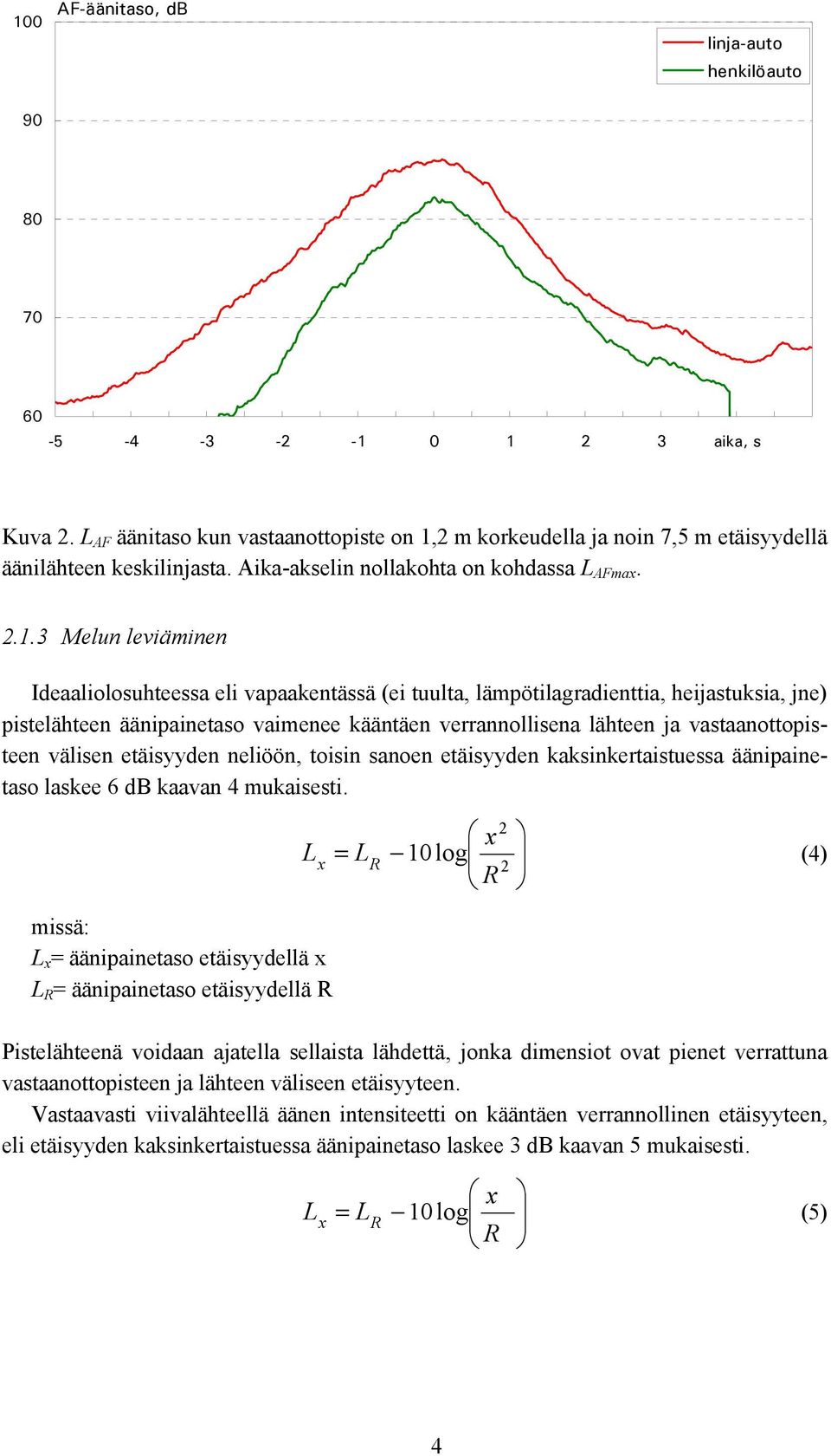 3 Melun leviäminen Ideaaliolosuhteessa eli vapaakentässä (ei tuulta, lämpötilagradienttia, heijastuksia, jne) pistelähteen äänipainetaso vaimenee kääntäen verrannollisena lähteen ja