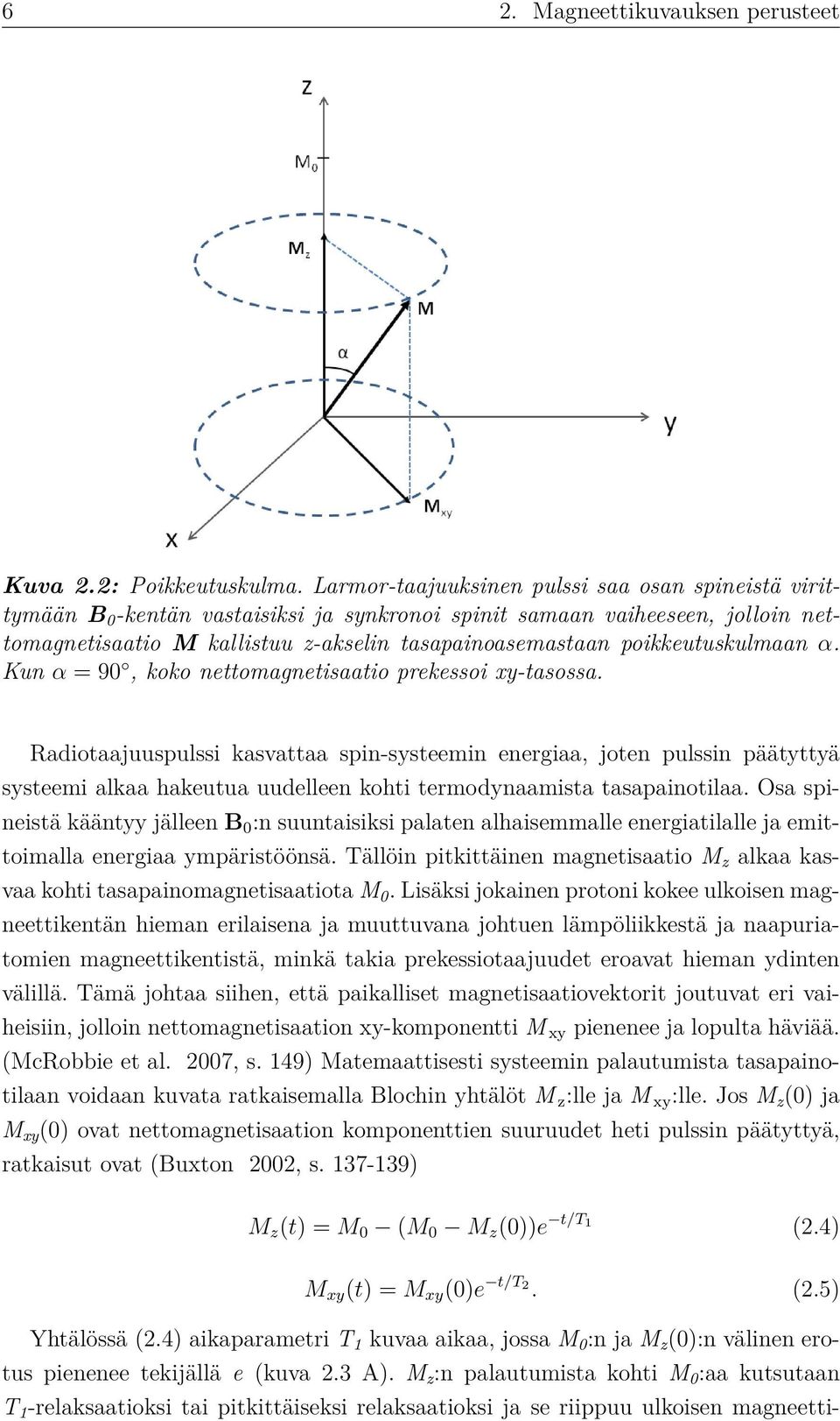 poikkeutuskulmaan α. Kun α = 90, koko nettomagnetisaatio prekessoi xy-tasossa.