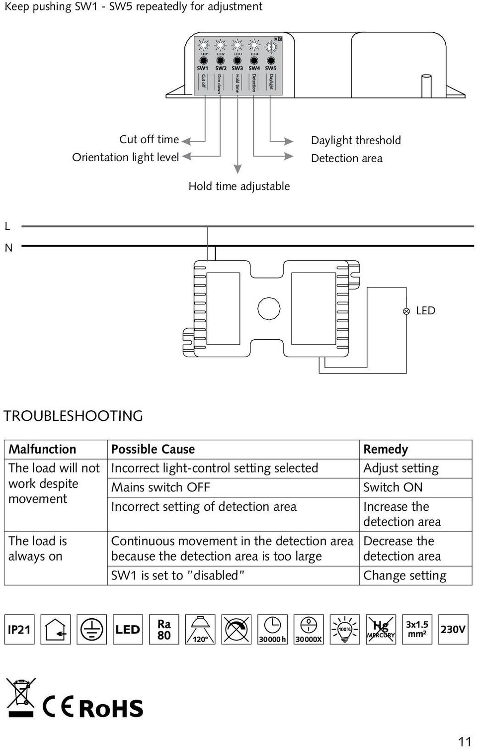 setting work despite Mains switch OFF Switch ON movement Incorrect setting of detection area Increase the detection area The load is always