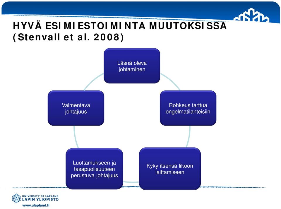 Rohkeus tarttua ongelmatilanteisiin Luottamukseen ja