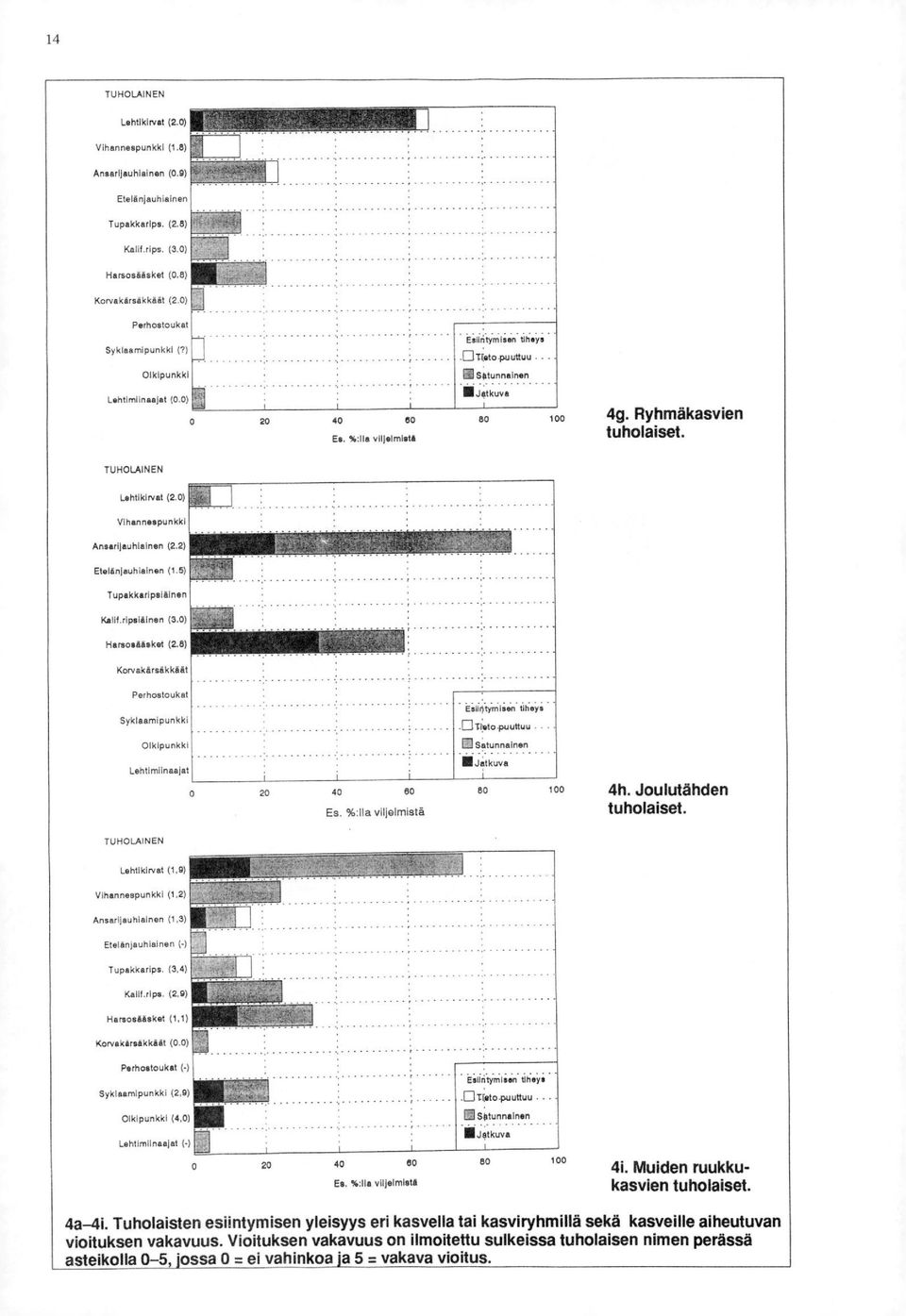 TUHOLAINEN Lehtiklrvat (2,0).11 Vihannikapunkkl Ansarljauhlainen (2.2) Etellinjauhiainen (1.5) Tupakkaripsleinen KalltrIpallinen (3.0) Hersoarlisket (2.
