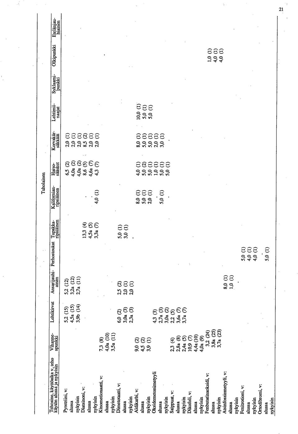 cn " ett et on. et et ev e's1 d" `et ;g >.,... q b *P: w g "fi w 9...:.15..5 2. 5- 'å. "9.9.cy,.5. e 0 -.5 20.5 :8b.0.5.0 ;'1,,.