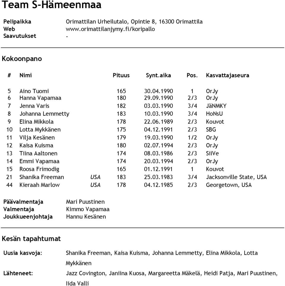 1991 2/3 SBG 11 Vilja Kesänen 179 19.03.1990 1/2 OrJy 12 Kaisa Kuisma 180 02.07.1994 2/3 OrJy 13 Tiina Aaltonen 174 08.03.1986 2/3 SiiVe 14 Emmi Vapamaa 174 20.03.1994 2/3 OrJy 15 Roosa Frimodig 165 01.