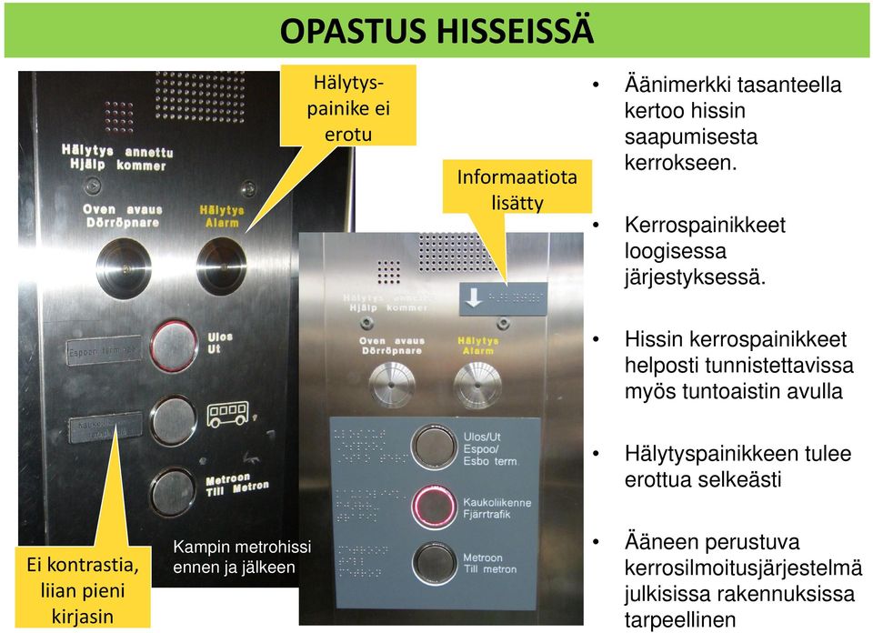 Hissin kerrospainikkeet helposti tunnistettavissa myös tuntoaistin avulla Hälytyspainikkeen tulee erottua