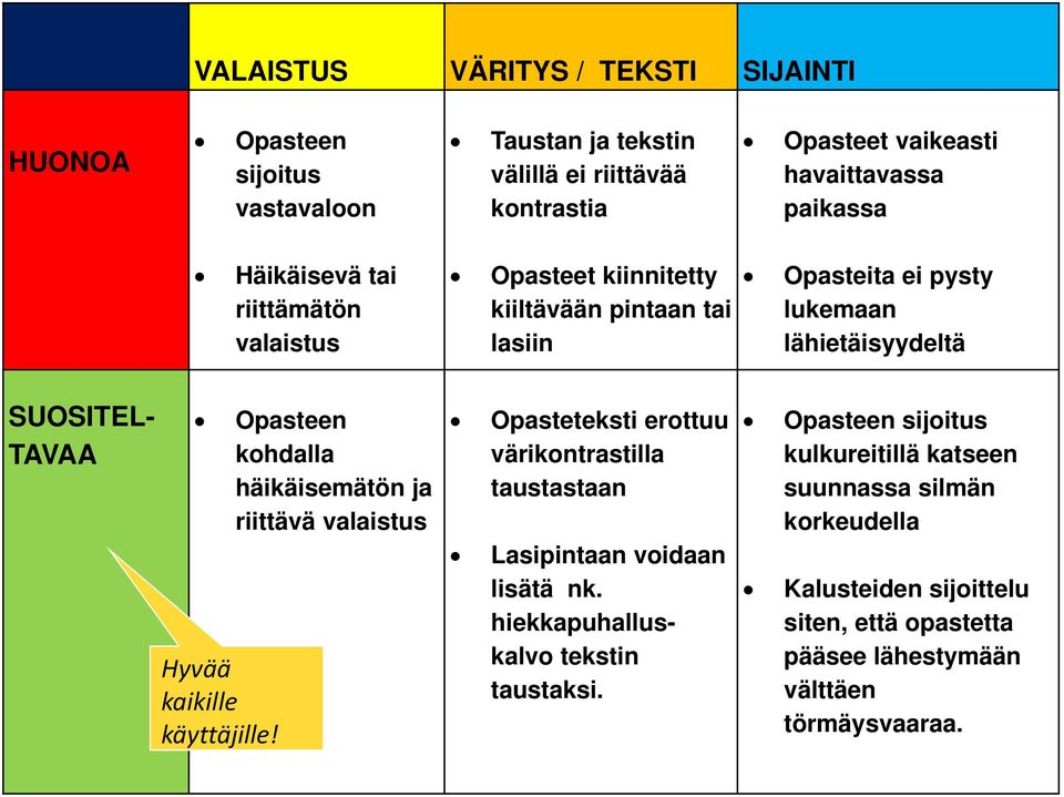 Hyvää kaikille käyttäjille! Opasteen kohdalla häikäisemätön ja riittävä valaistus Musiikkitalon aula Opasteteksti erottuu värikontrastilla taustastaan Lasipintaan voidaan lisätä nk.