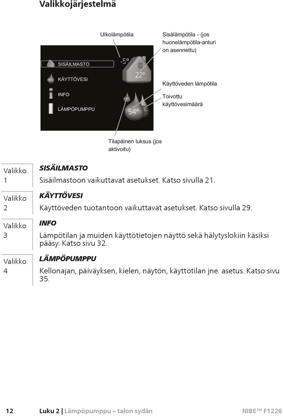 INFO Lämpötilan ja muiden käyttötietojen näyttö sekä hälytyslokiin käsiksi pääsy. Katso sivu 32.