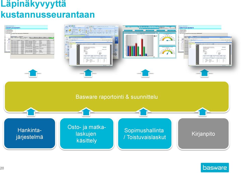 Hankintajärjestelmä Osto- ja matkalaskujen