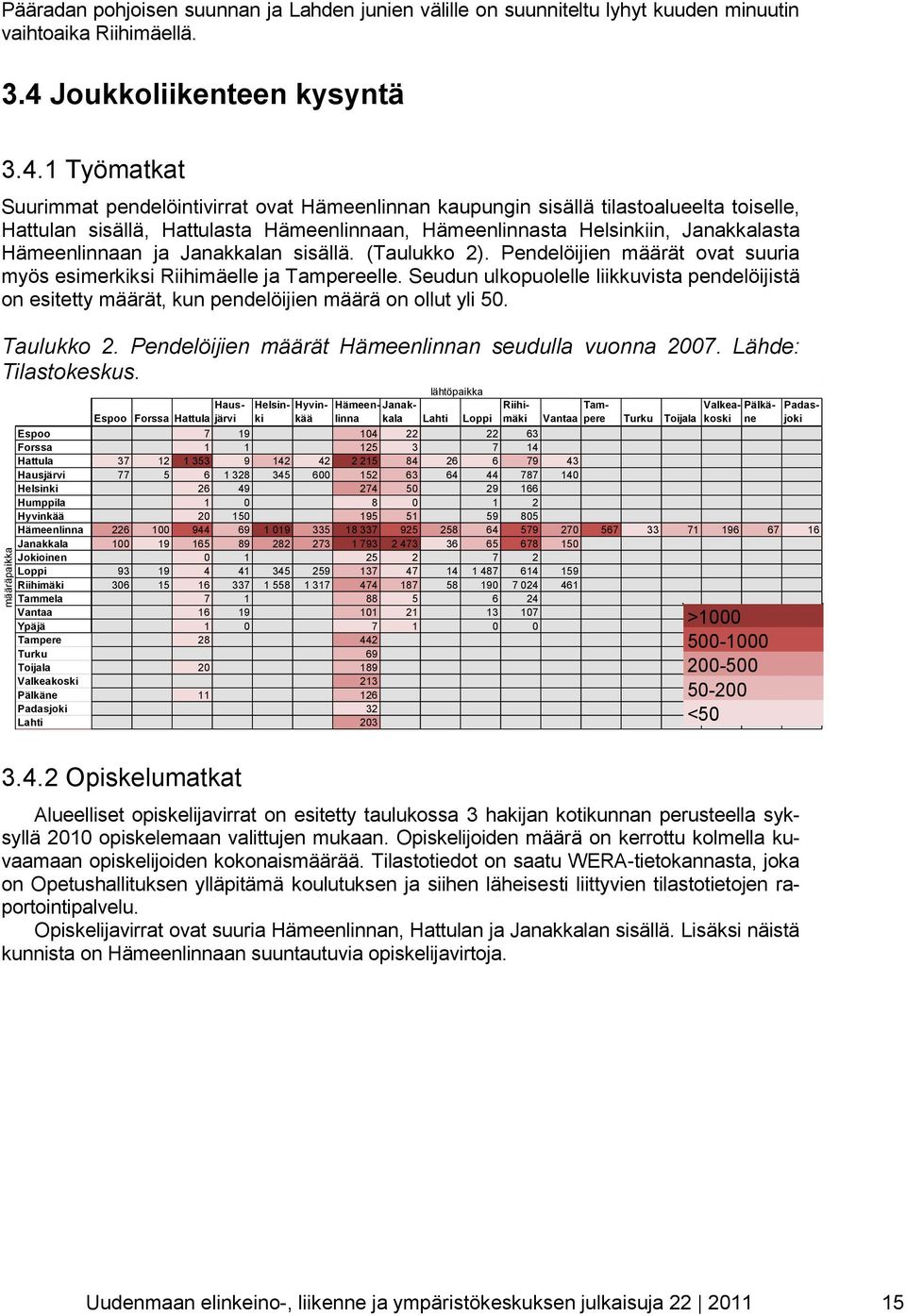 1 Työmatkat Suurimmat pendelöintivirrat ovat Hämeenlinnan kaupungin sisällä tilastoalueelta toiselle, Hattulan sisällä, Hattulasta Hämeenlinnaan, Hämeenlinnasta Helsinkiin, Janakkalasta Hämeenlinnaan