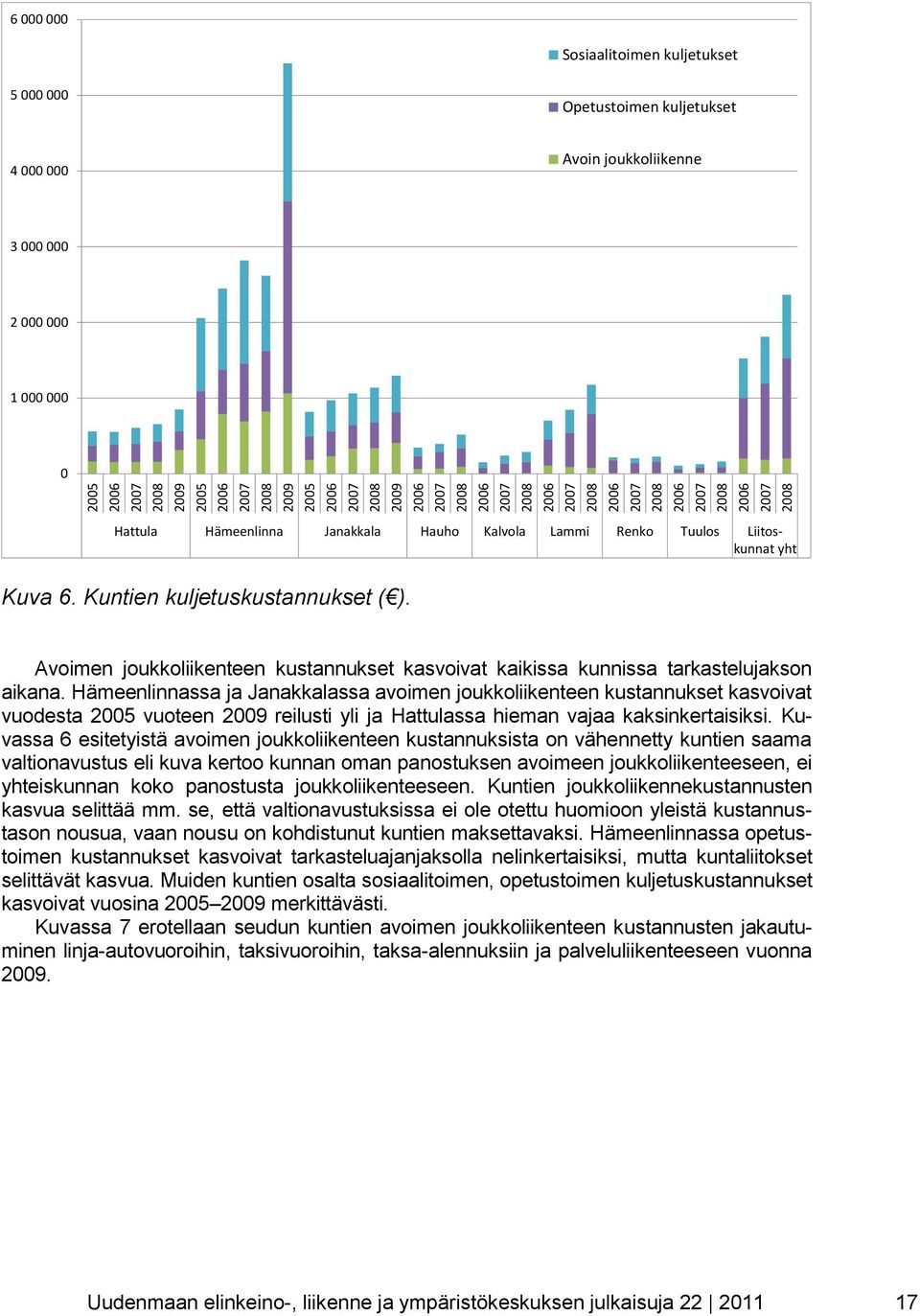 Kuntien kuljetuskustannukset ( ). Avoimen joukkoliikenteen kustannukset kasvoivat kaikissa kunnissa tarkastelujakson aikana.