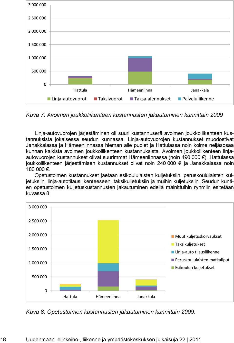 Linja-autovuorojen kustannukset muodostivat Janakkalassa ja Hämeenlinnassa hieman alle puolet ja Hattulassa noin kolme neljäsosaa kunnan kaikista avoimen joukkoliikenteen kustannuksista.