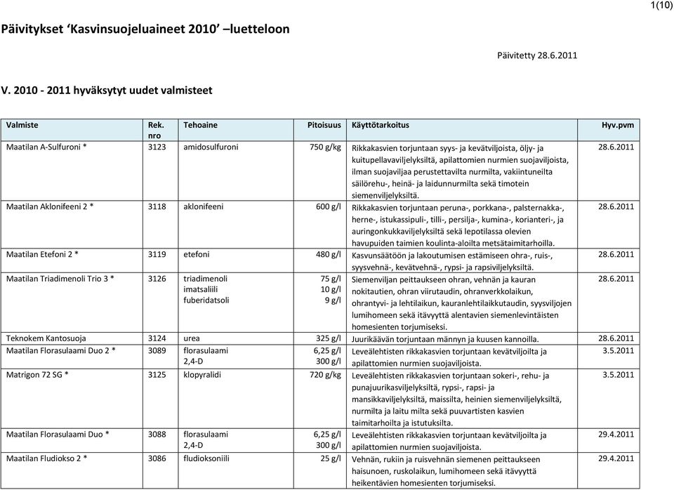 2011 kuitupellavaviljelyksiltä, apilattomien nurmien suojaviljoista, ilman suojaviljaa perustettavilta nurmilta, vakiintuneilta säilörehu-, heinä- ja laidunnurmilta sekä timotein siemenviljelyksiltä.