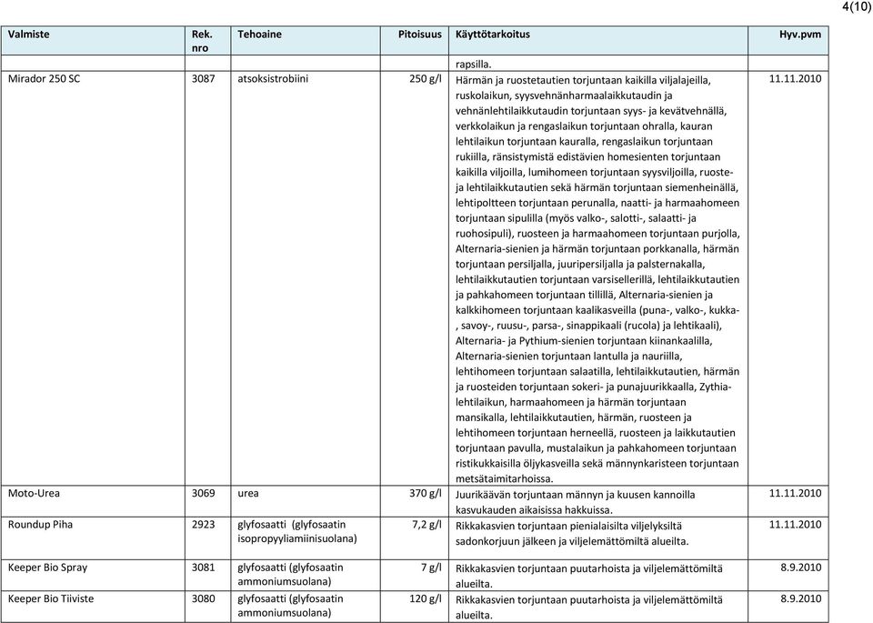 kauralla, rengaslaikun torjuntaan rukiilla, ränsistymistä edistävien homesienten torjuntaan kaikilla viljoilla, lumihomeen torjuntaan syysviljoilla, ruosteja lehtilaikkutautien sekä härmän torjuntaan