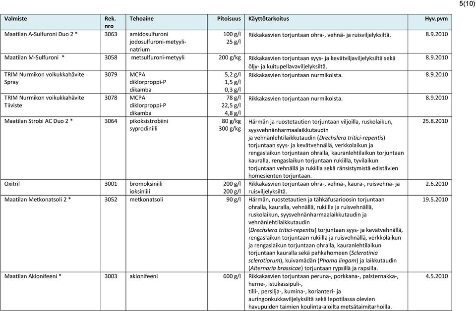 2010 öljy- ja kuitupellavaviljelyksiltä. TRIM Nurmikon voikukkahävite Spray 3079 