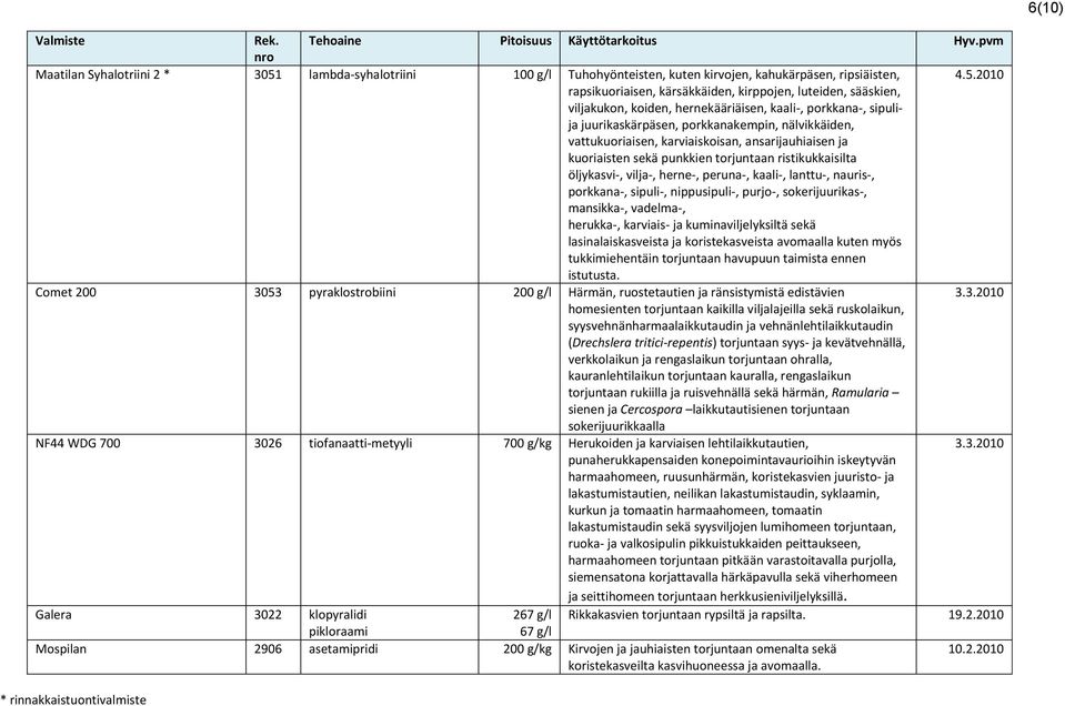 2010 rapsikuoriaisen, kärsäkkäiden, kirppojen, luteiden, sääskien, viljakukon, koiden, hernekääriäisen, kaali-, porkkana-, sipulija juurikaskärpäsen, porkkanakempin, nälvikkäiden, vattukuoriaisen,