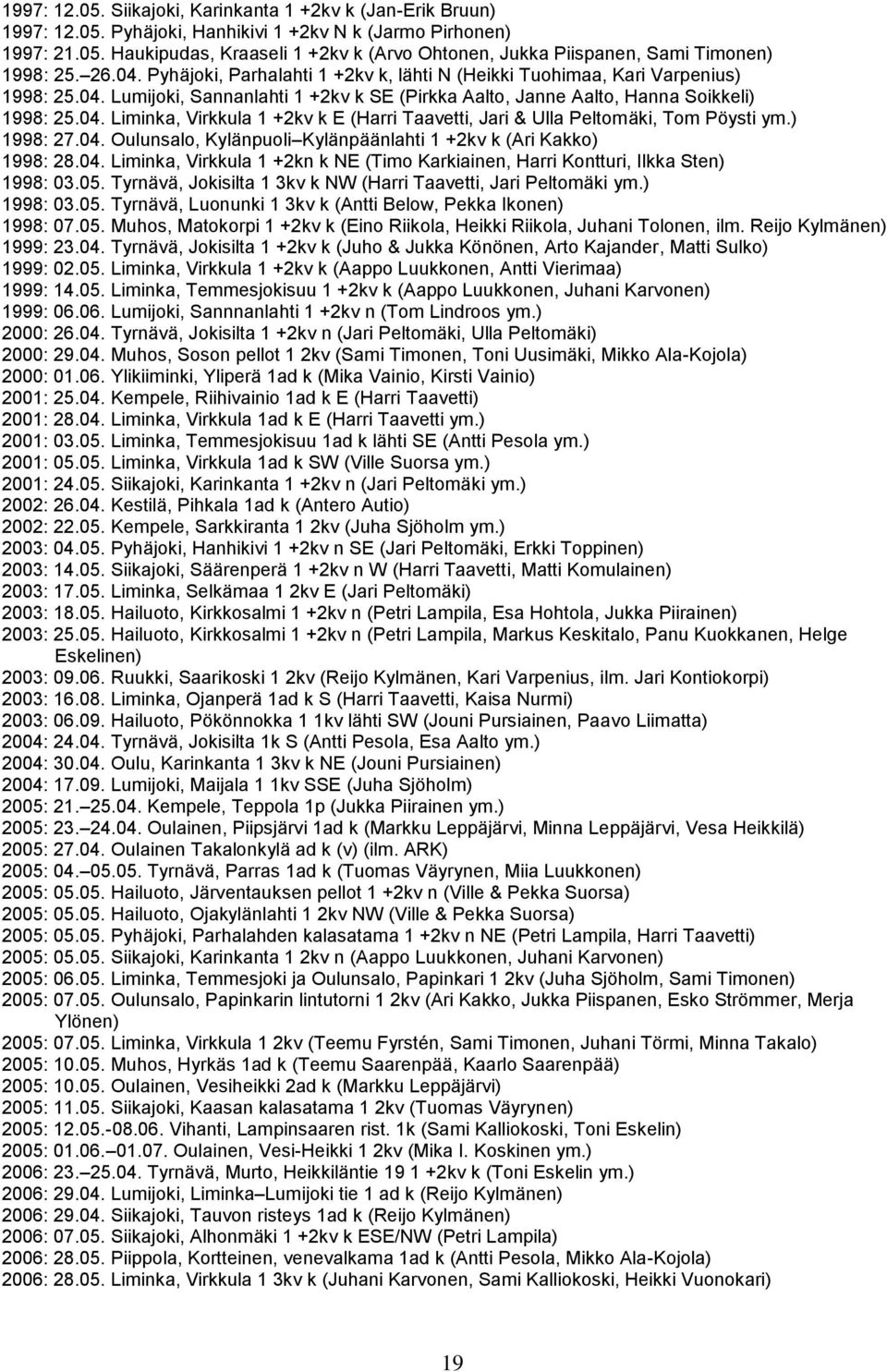 ) 1998: 27.04. Oulunsalo, Kylänpuoli Kylänpäänlahti 1 +2kv k (Ari Kakko) 1998: 28.04. Liminka, Virkkula 1 +2kn k NE (Timo Karkiainen, Harri Kontturi, Ilkka Sten) 1998: 03.05.