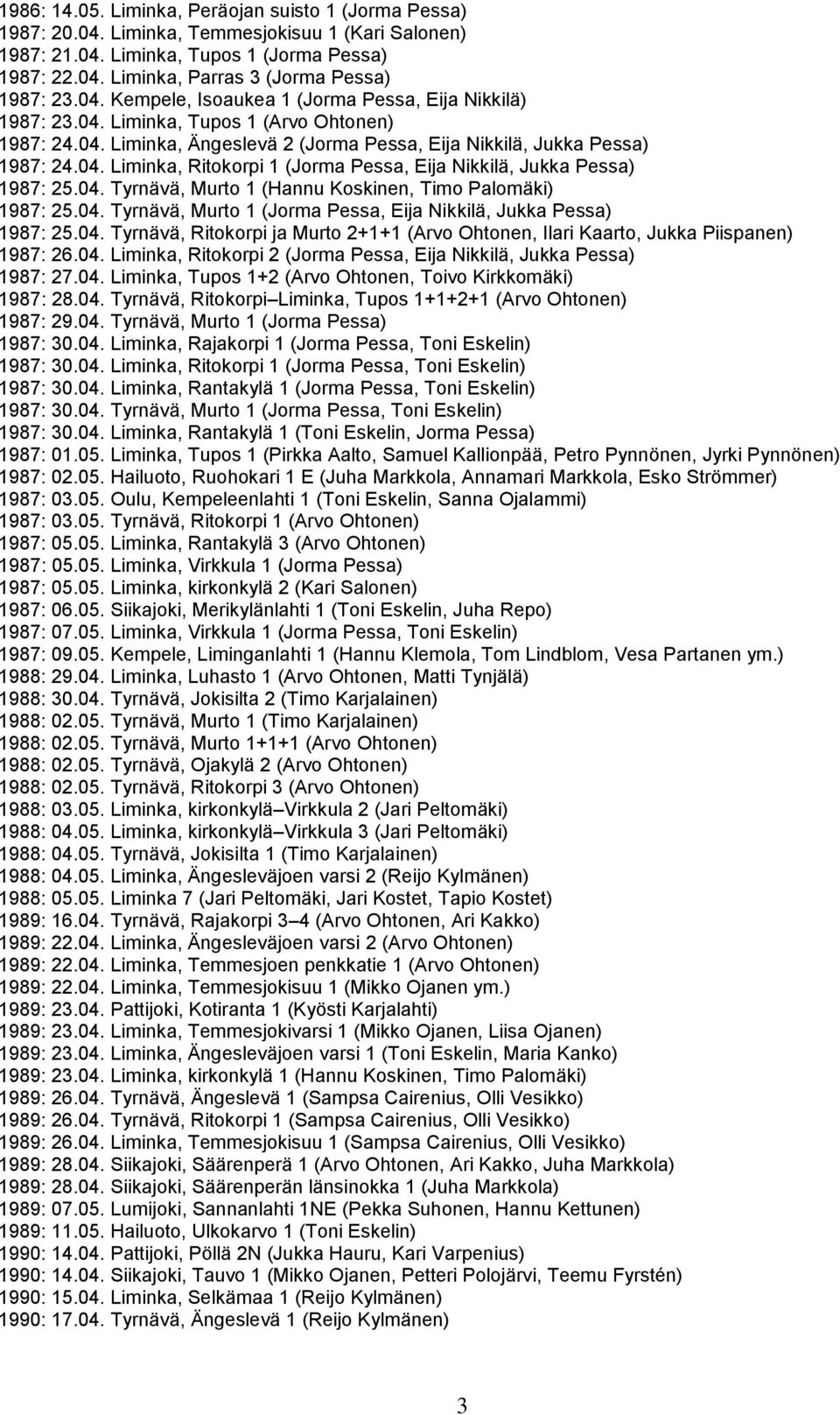04. Tyrnävä, Murto 1 (Hannu Koskinen, Timo Palomäki) 1987: 25.04. Tyrnävä, Murto 1 (Jorma Pessa, Eija Nikkilä, Jukka Pessa) 1987: 25.04. Tyrnävä, Ritokorpi ja Murto 2+1+1 (Arvo Ohtonen, Ilari Kaarto, Jukka Piispanen) 1987: 26.