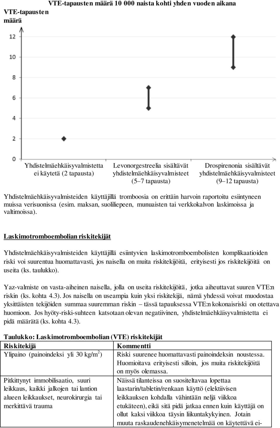 (esim. maksan, suoliliepeen, munuaisten tai verkkokalvon laskimoissa ja valtimoissa).