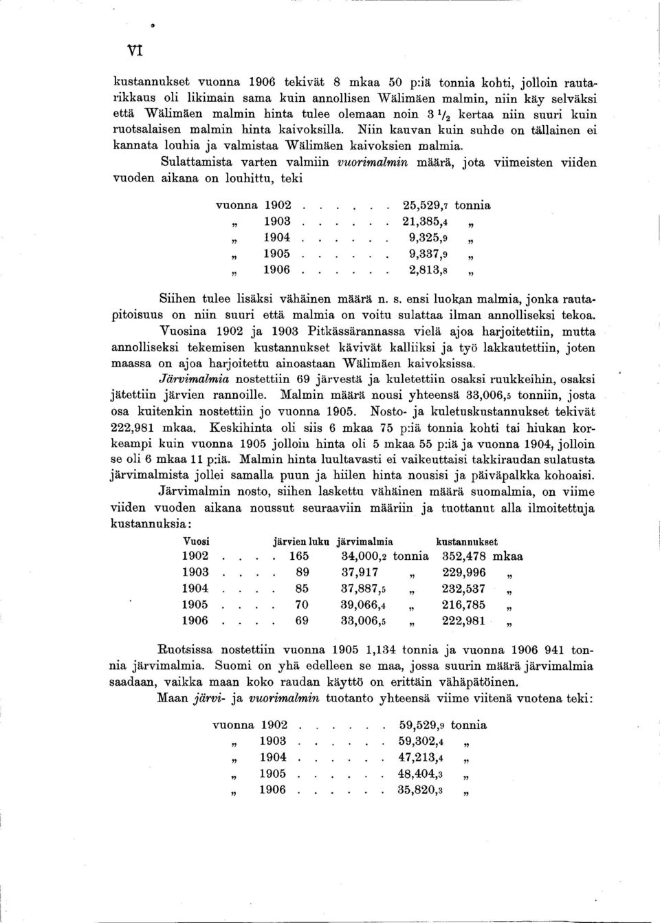 Sulattamsta varten valmn vuormalmn määrä, jota vmesten vden vuoden akana on louhttu, tek vuonna 902... 25,529,7 tonna 903... 2,385,4 904... 9,325,9 905... 9,337,9 906.