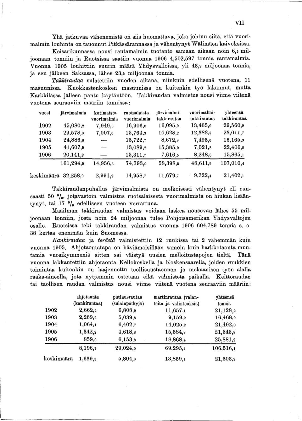 Vuonna 905 louhttn suurn määrä Yhdysvallossa, yl 43,2 mljoonaa tonna, ja sen jälkeen Saksassa, lähes 23,5 mljoonaa tonna. Takkrautaa sulatettn vuoden akana, nnkun edellsenä vuotena, masuunssa.