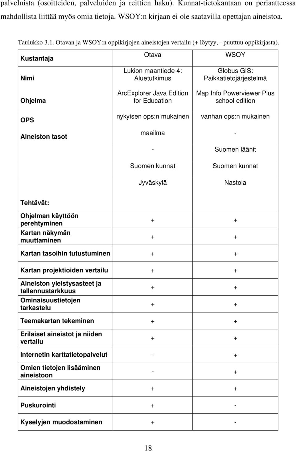 Kustantaja Nimi Ohjelma OPS Otava Lukion maantiede 4: Aluetutkimus ArcExplorer Java Edition for Education nykyisen ops:n mukainen WSOY Globus GIS: Paikkatietojärjestelmä Map Info Powerviewer Plus