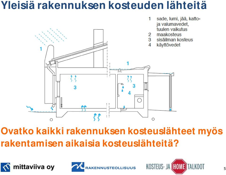 rakennuksen kosteuslähteet myös