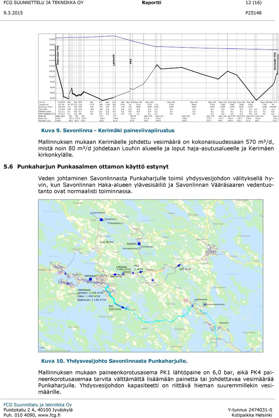 Kerimäen kirkonkylälle. 5.