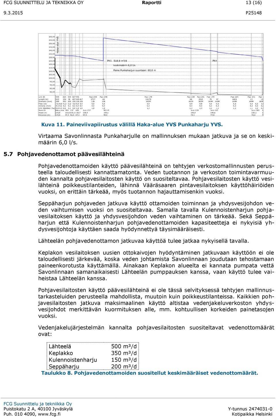 7 Pohjavedenottamot päävesilähteinä Pohjavedenottamoiden käyttö päävesilähteinä on tehtyjen verkostomallinnusten perusteella taloudellisesti kannattamatonta.