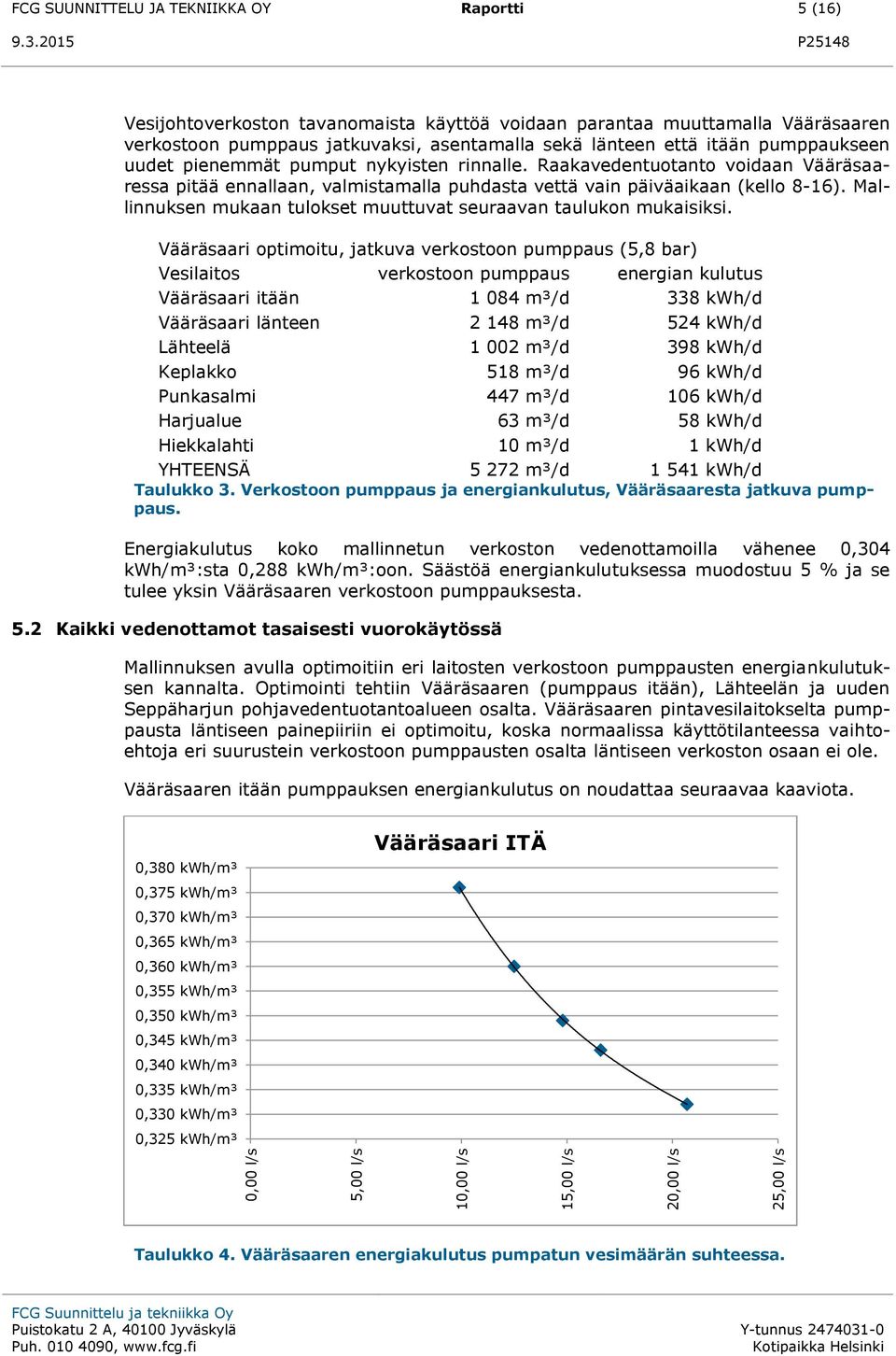 Raakavedentuotanto voidaan Vääräsaaressa pitää ennallaan, valmistamalla puhdasta vettä vain päiväaikaan (kello 8-16). Mallinnuksen mukaan tulokset muuttuvat seuraavan taulukon mukaisiksi.