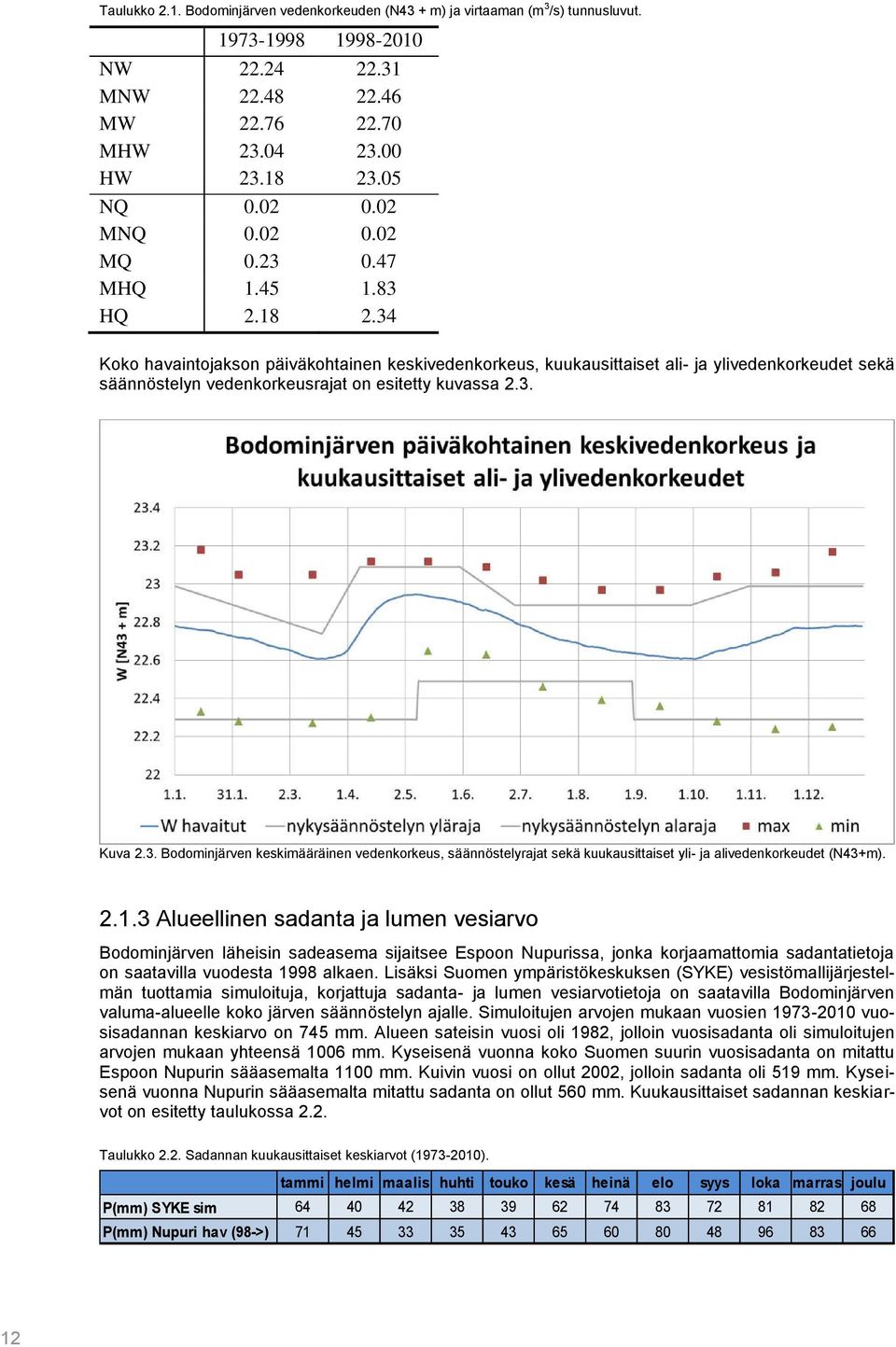 34 Koko havaintojakson päiväkohtainen keskivedenkorkeus, kuukausittaiset ali- ja ylivedenkorkeudet sekä säännöstelyn vedenkorkeusrajat on esitetty kuvassa 2.3. Kuva 2.3. Bodominjärven keskimääräinen vedenkorkeus, säännöstelyrajat sekä kuukausittaiset yli- ja alivedenkorkeudet (N43+m).