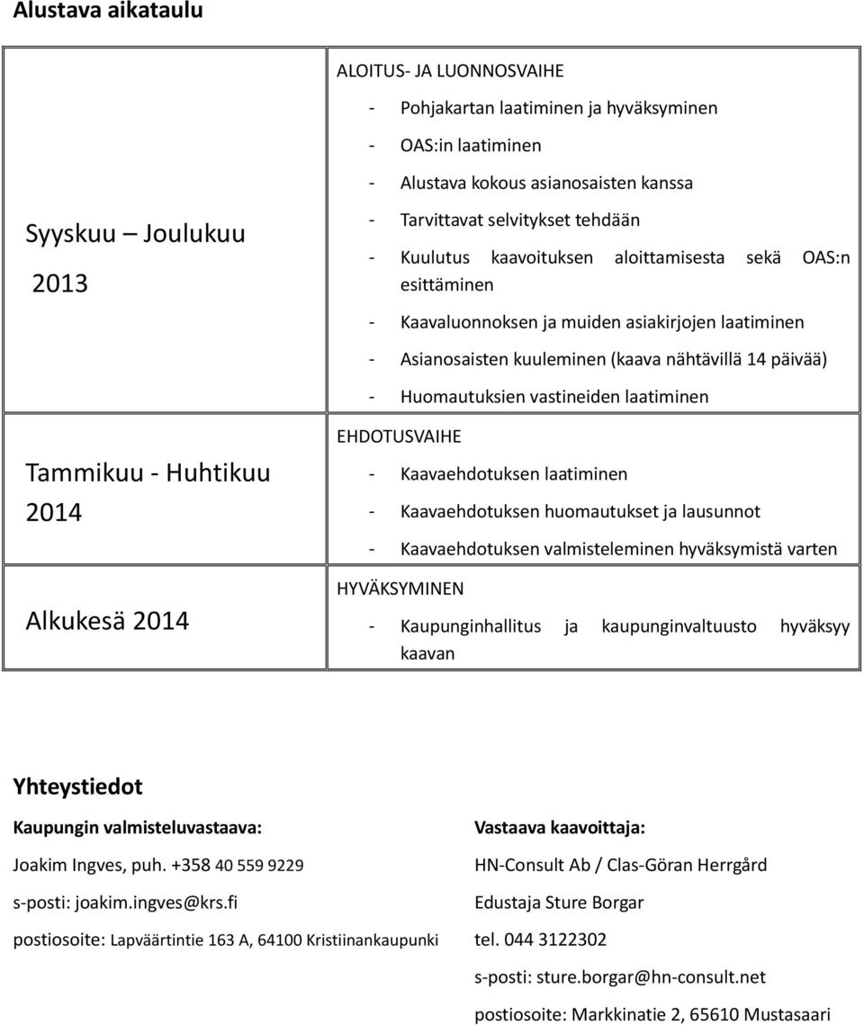 14 päivää) - Huomautuksien vastineiden laatiminen EHDOTUSVAIHE - Kaavaehdotuksen laatiminen - Kaavaehdotuksen huomautukset ja lausunnot - Kaavaehdotuksen valmisteleminen hyväksymistä varten