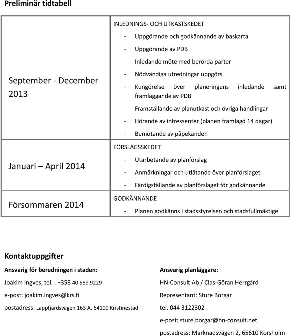 påpekanden FÖRSLAGSSKEDET Januari April 2014 Försommaren 2014 - Utarbetande av planförslag - Anmärkningar och utlåtande över planförslaget - Färdigställande av planförslaget för godkännande