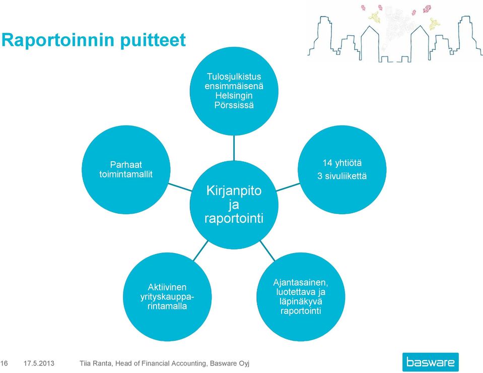 sivuliikettä Aktiivinen yrityskaupparintamalla Ajantasainen, luotettava