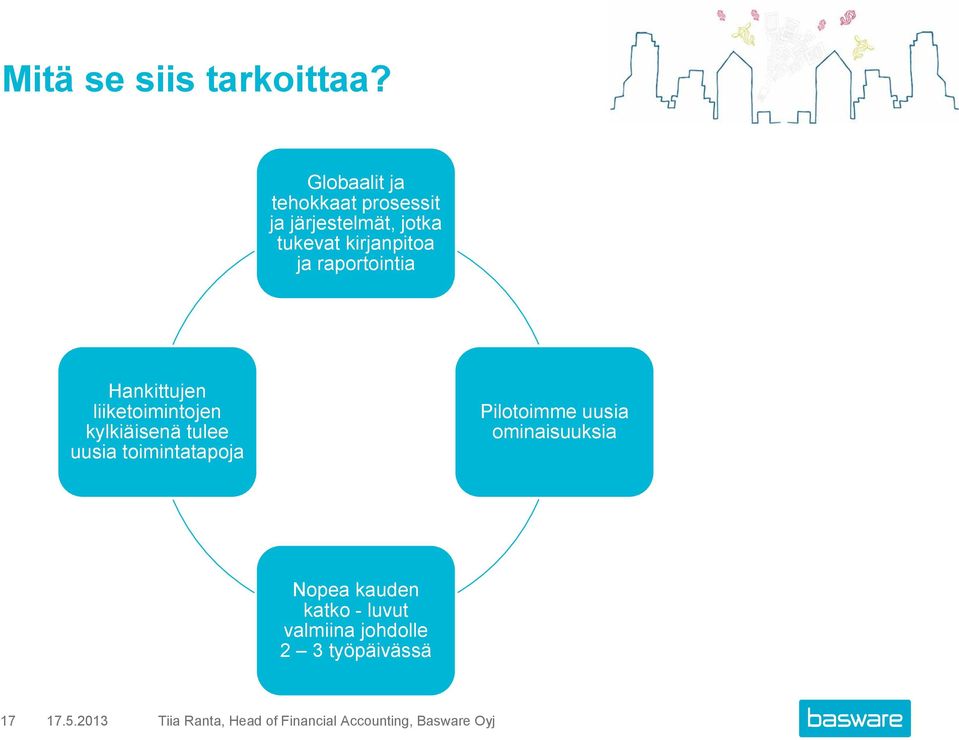 raportointia Hankittujen liiketoimintojen kylkiäisenä tulee uusia toimintatapoja