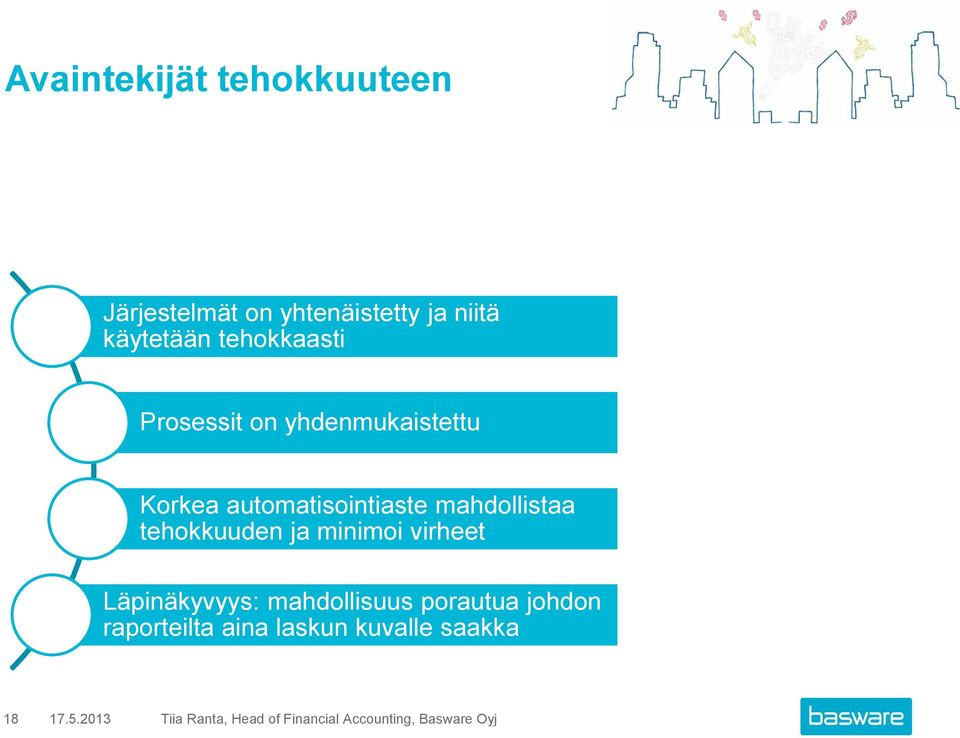 tehokkuuden ja minimoi virheet Läpinäkyvyys: mahdollisuus porautua johdon