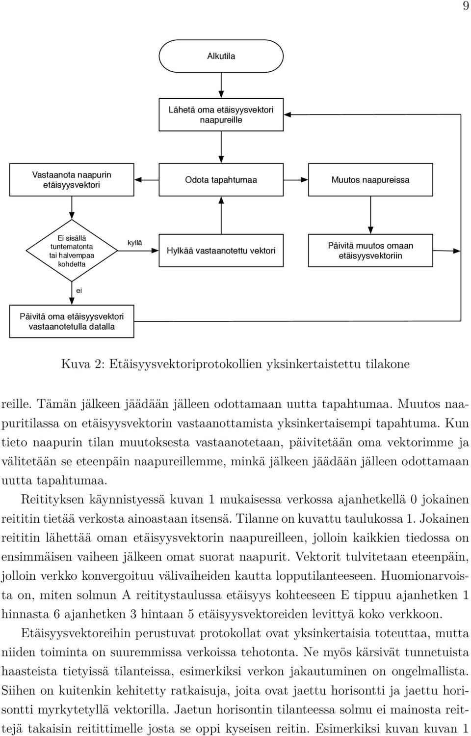 Tämän jälkeen jäädään jälleen odottamaan uutta tapahtumaa. Muutos naapuritilassa on etäisyysvektorin vastaanottamista yksinkertaisempi tapahtuma.