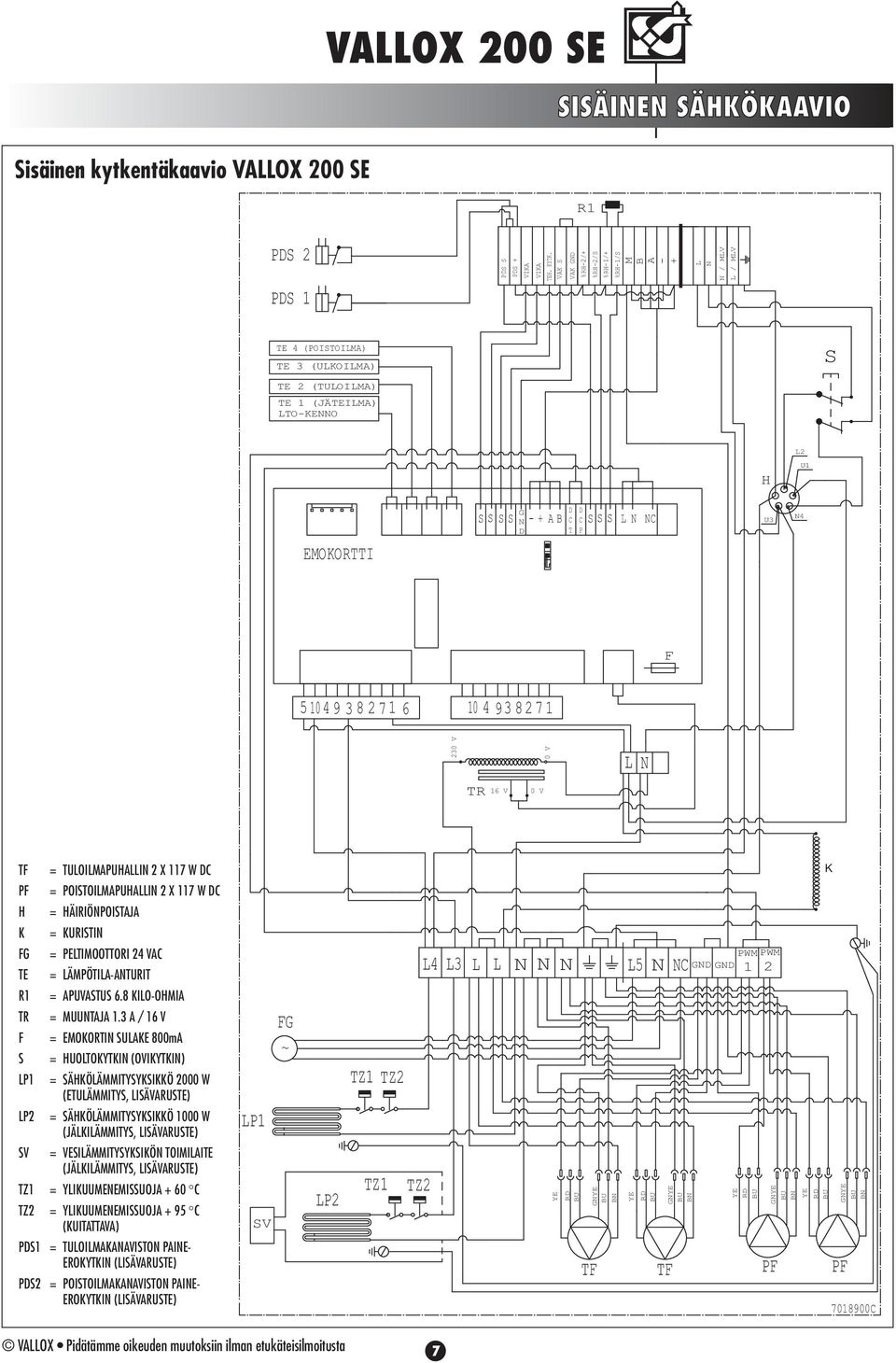 F 5 0 4 9 3 7 6 0 4 937 30 V 0 V L N T 6 V 0 V TF = TULOILAPUHALLIN X 7 W DC PF = POISTOILAPUHALLIN X 7 W DC H = HÄIIÖNPOISTAJA K = KUISTIN FG = PELTIOOTTOI 4 VAC TE = LÄPÖTILA-ANTUIT = APUVASTUS 6.