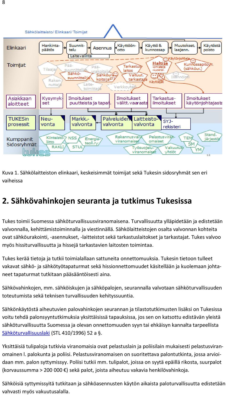 Sähkölaitteistojen osalta valvonnan kohteita ovat sähköurakointi, -asennukset, -laitteistot sekä tarkastuslaitokset ja tarkastajat.