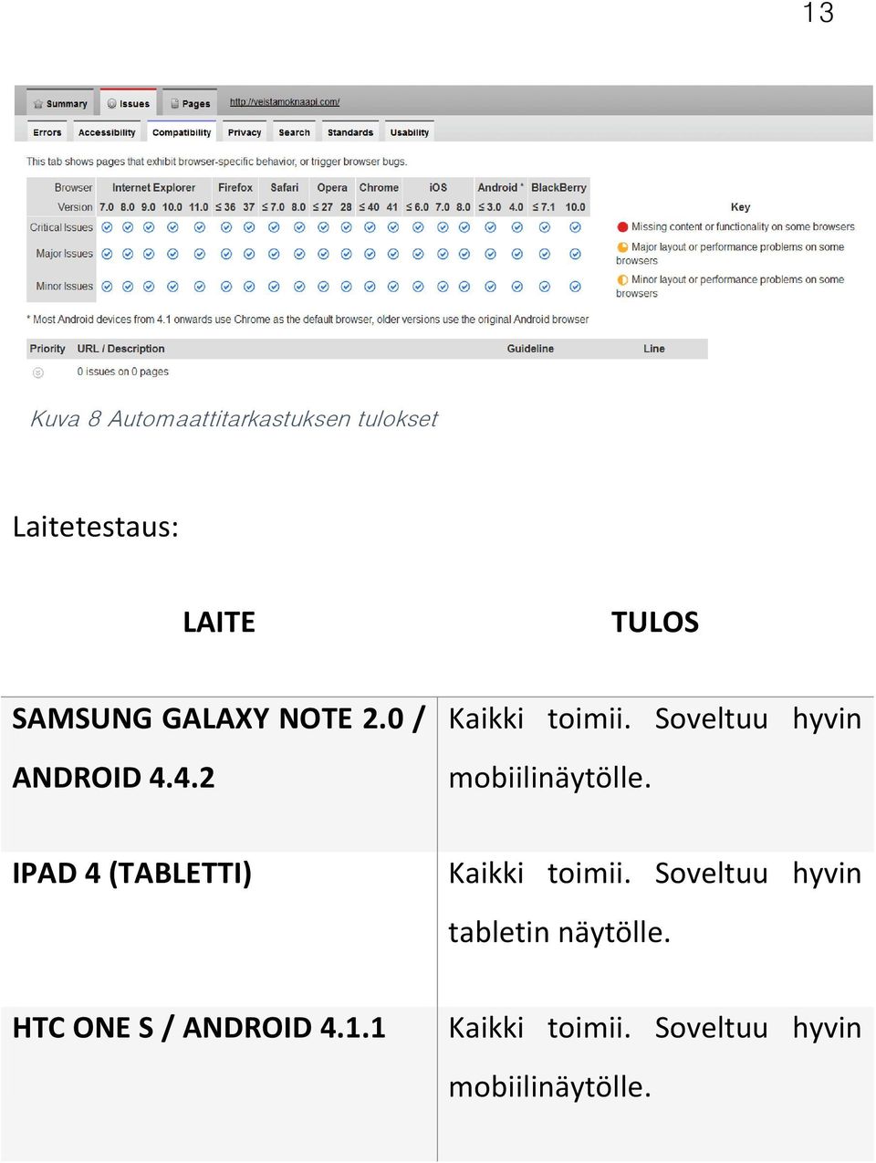 Soveltuu hyvin mobiilinäytölle. IPAD 4 (TABLETTI) Kaikki toimii.