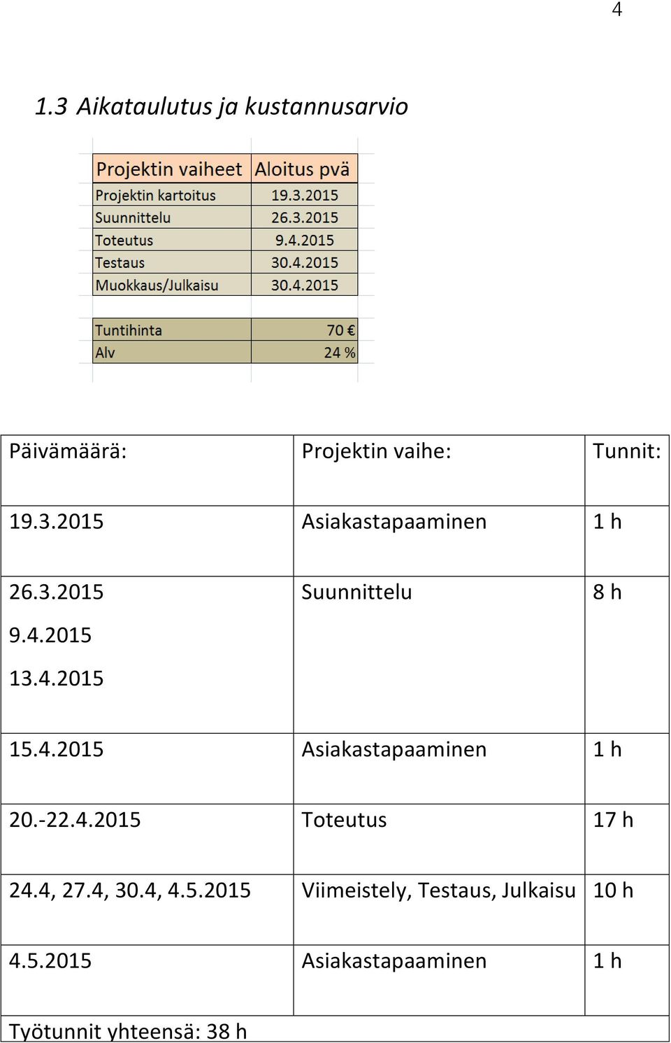 4, 27.4, 30.4, 4.5.2015 Viimeistely, Testaus, Julkaisu 10 h 4.5.2015 Asiakastapaaminen 1 h Työtunnit yhteensä: 38 h