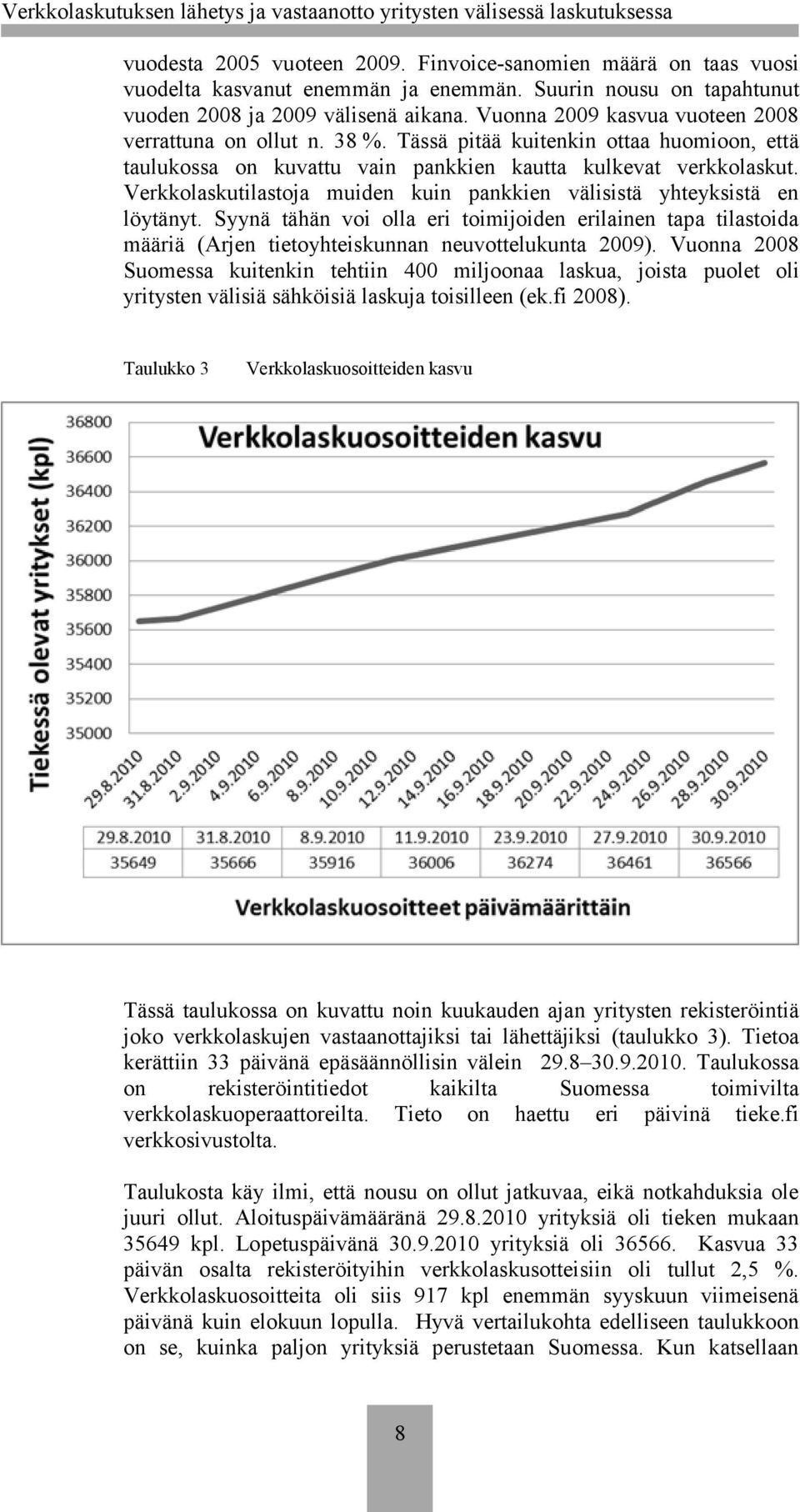 Verkkolaskutilastoja muiden kuin pankkien välisistä yhteyksistä en löytänyt. Syynä tähän voi olla eri toimijoiden erilainen tapa tilastoida määriä (Arjen tietoyhteiskunnan neuvottelukunta 2009).