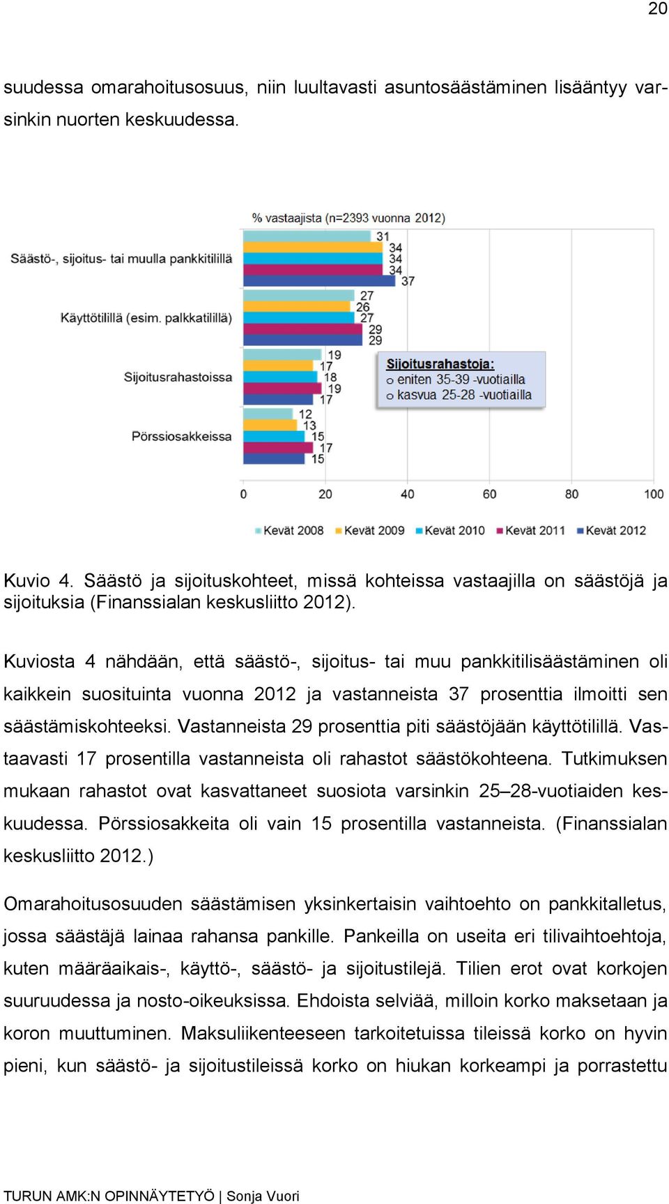 Kuviosta 4 nähdään, että säästö-, sijoitus- tai muu pankkitilisäästäminen oli kaikkein suosituinta vuonna 2012 ja vastanneista 37 prosenttia ilmoitti sen säästämiskohteeksi.