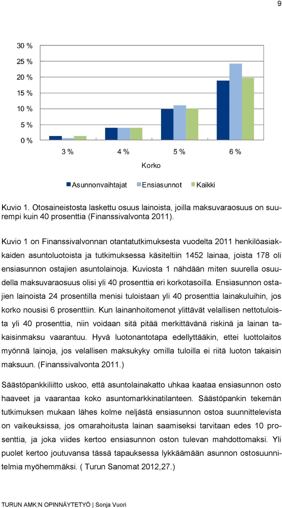 Kuviosta 1 nähdään miten suurella osuudella maksuvaraosuus olisi yli 40 prosenttia eri korkotasoilla.